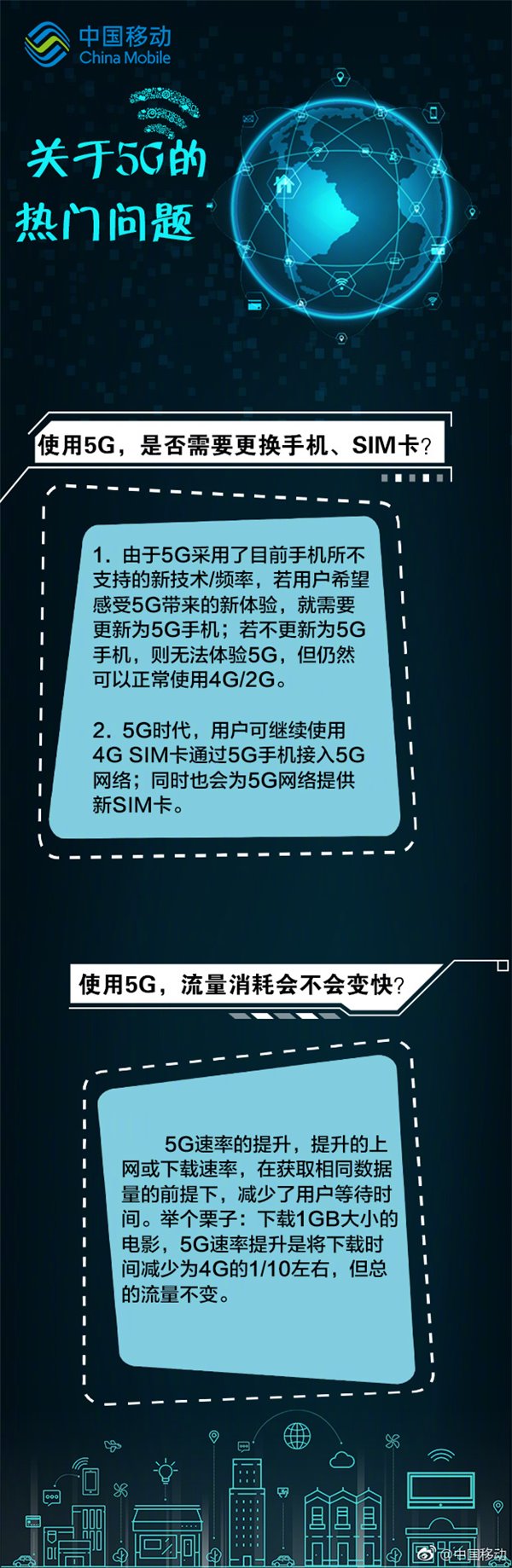 中國移動:升級5G不需更換SIM卡 流量消耗不會加快 中國移動:升級5G不需更換SIM卡 流量消耗不會加快