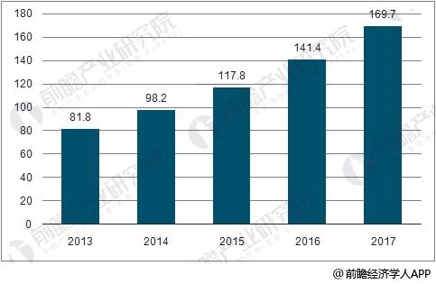 專網通信市場前景廣闊 數字化、寬帶化變革趨勢明顯